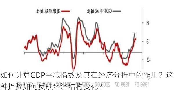 如何计算GDP平减指数及其在经济分析中的作用？这种指数如何反映经济结构变化？