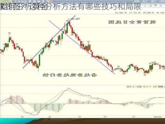 如何分析黄金
K线图？这种分析方法有哪些技巧和局限
？