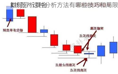 如何分析黄金
K线图？这种分析方法有哪些技巧和局限
？