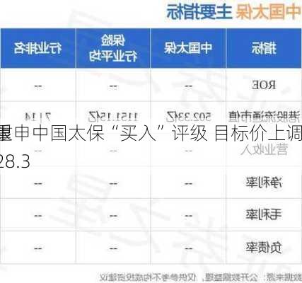 招银
：重申中国太保“买入”评级 目标价上调至28.3
元