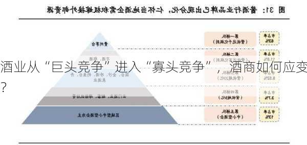 酒业从“巨头竞争”进入“寡头竞争”，酒商如何应变？