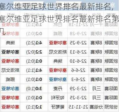 塞尔维亚足球世界排名最新排名,塞尔维亚足球世界排名最新排名第几