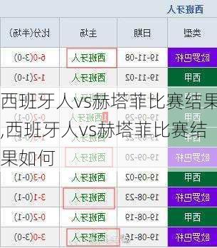 西班牙人vs赫塔菲比赛结果,西班牙人vs赫塔菲比赛结果如何