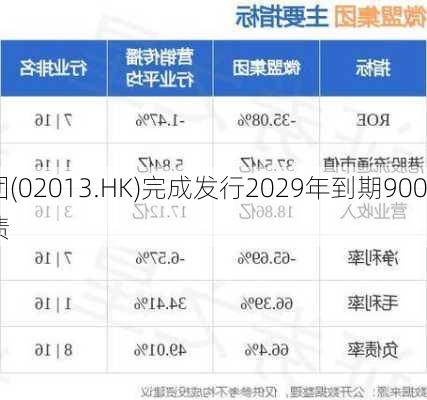 微盟集团(02013.HK)完成发行2029年到期9000万
有
可换股债