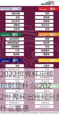 2022世界杯出线规则是什么,2022世界杯出线规则是什么意思