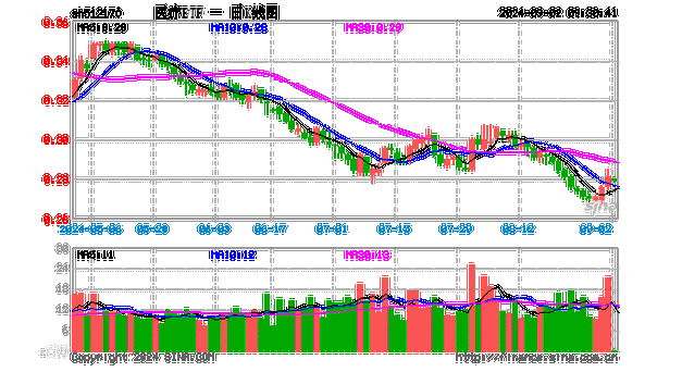 中报利空出尽，医疗股再现普涨行情，医疗ETF（512170）斩获三连阳！重视Q3基本面拐点及行业催化