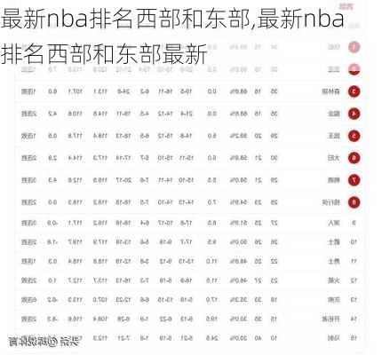 最新nba排名西部和东部,最新nba排名西部和东部最新