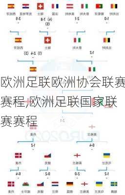 欧洲足联欧洲协会联赛赛程,欧洲足联国家联赛赛程