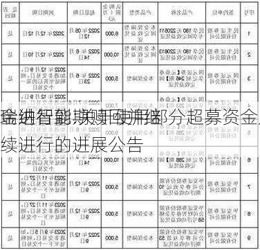 瑞纳智能:关于使用部分超募资金及闲置募
金进行到期赎回并继续进行的进展公告