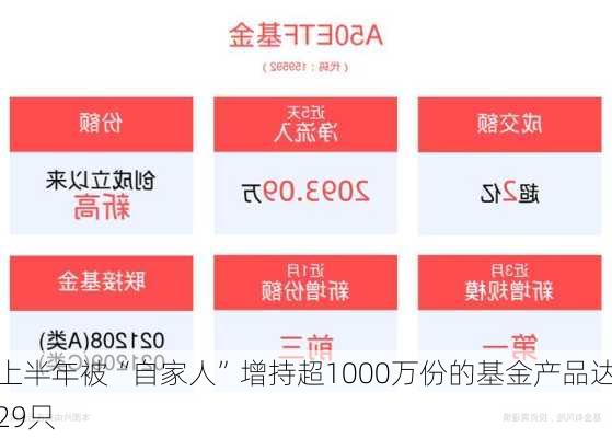 上半年被“自家人”增持超1000万份的基金产品达29只