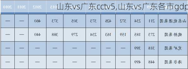 山东vs广东cctv5,山东vs广东各市gdp