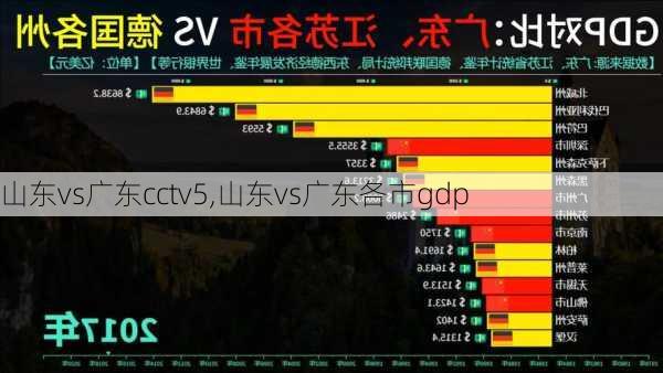 山东vs广东cctv5,山东vs广东各市gdp