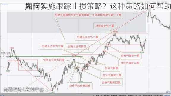 如何实施跟踪止损策略？这种策略如何帮助
者
风险？