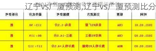 辽宁vs广厦预测,辽宁vs广厦预测比分