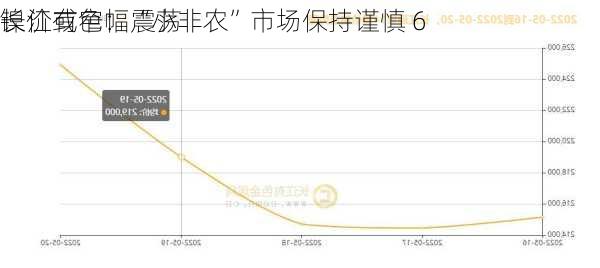 长江有色：“小非农”市场保持谨慎 6
镍价或窄幅震荡