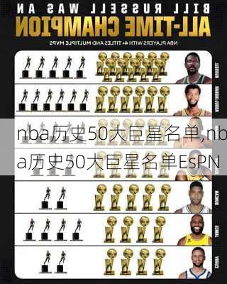 nba历史50大巨星名单,nba历史50大巨星名单EsPN