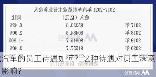 长城汽车的员工待遇如何？这种待遇对员工满意度和
稳定
有何影响？