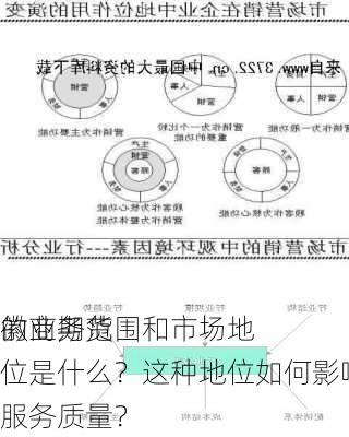 徽商期货
的业务范围和市场地位是什么？这种地位如何影响其服务质量？