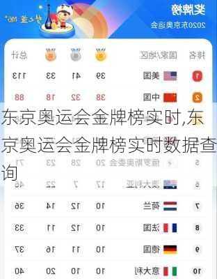 东京奥运会金牌榜实时,东京奥运会金牌榜实时数据查询