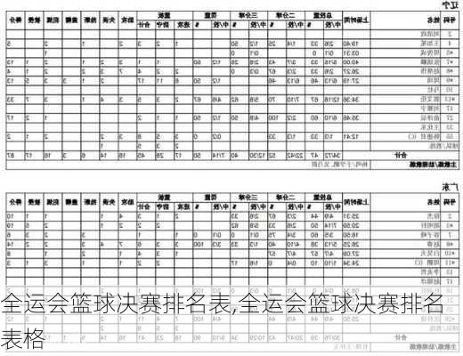 全运会篮球决赛排名表,全运会篮球决赛排名表格