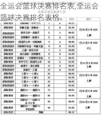 全运会篮球决赛排名表,全运会篮球决赛排名表格