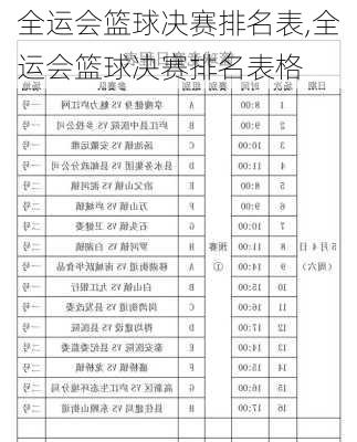 全运会篮球决赛排名表,全运会篮球决赛排名表格