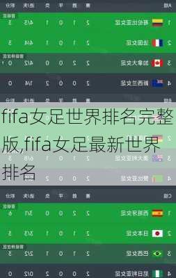 fifa女足世界排名完整版,fifa女足最新世界排名