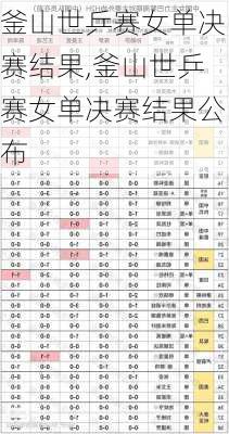 釜山世乒赛女单决赛结果,釜山世乒赛女单决赛结果公布