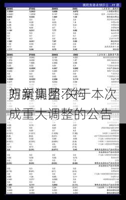 朗新集团:关于本次
方案调整不构成重大调整的公告