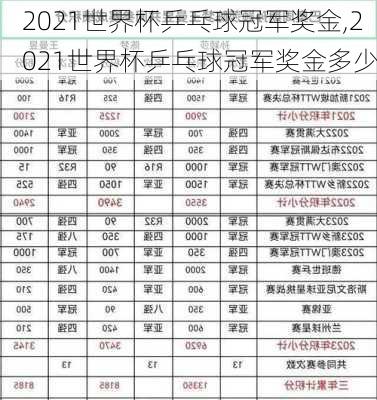 2021世界杯乒乓球冠军奖金,2021世界杯乒乓球冠军奖金多少