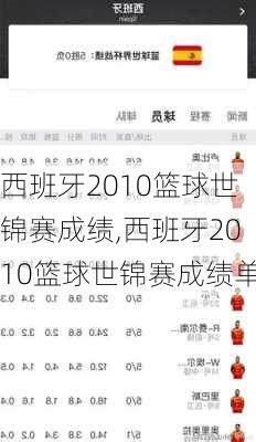 西班牙2010篮球世锦赛成绩,西班牙2010篮球世锦赛成绩单