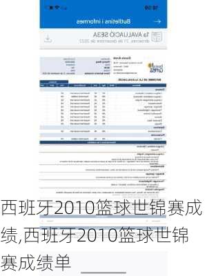 西班牙2010篮球世锦赛成绩,西班牙2010篮球世锦赛成绩单