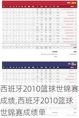 西班牙2010篮球世锦赛成绩,西班牙2010篮球世锦赛成绩单