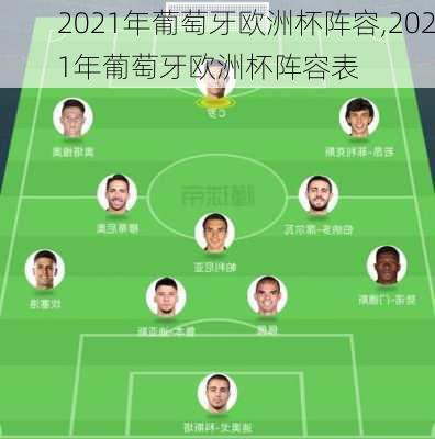 2021年葡萄牙欧洲杯阵容,2021年葡萄牙欧洲杯阵容表