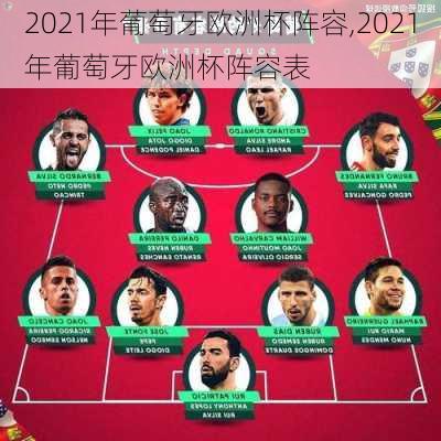 2021年葡萄牙欧洲杯阵容,2021年葡萄牙欧洲杯阵容表