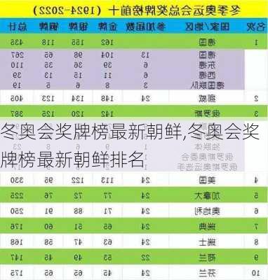 冬奥会奖牌榜最新朝鲜,冬奥会奖牌榜最新朝鲜排名
