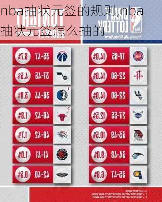 nba抽状元签的规则,nba抽状元签怎么抽的