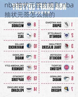 nba抽状元签的规则,nba抽状元签怎么抽的