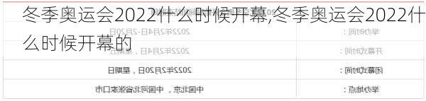 冬季奥运会2022什么时候开幕,冬季奥运会2022什么时候开幕的