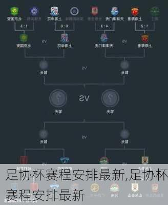 足协杯赛程安排最新,足协杯赛程安排最新