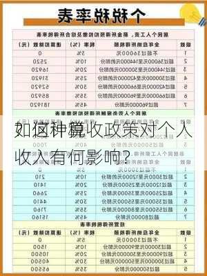 如何计算
？这种税收政策对个人收入有何影响？