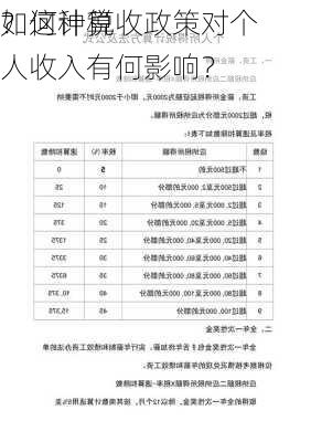 如何计算
？这种税收政策对个人收入有何影响？