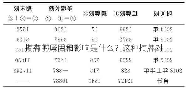 
摘牌的原因和影响是什么？这种摘牌对
者有哪些后果？