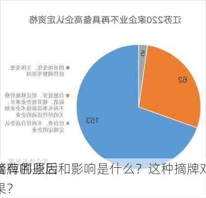 
摘牌的原因和影响是什么？这种摘牌对
者有哪些后果？