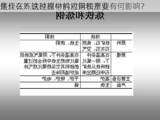 焦炭在炼铁过程中的应用和重要
是什么？这种原材料对钢铁产业有何影响？