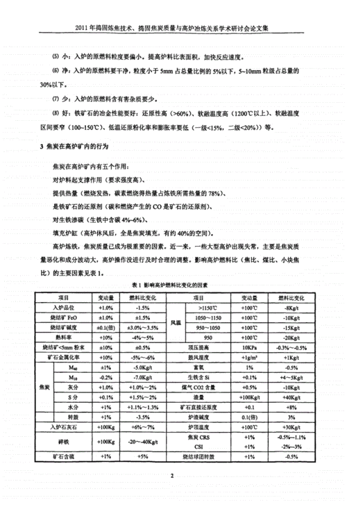 焦炭在炼铁过程中的应用和重要
是什么？这种原材料对钢铁产业有何影响？