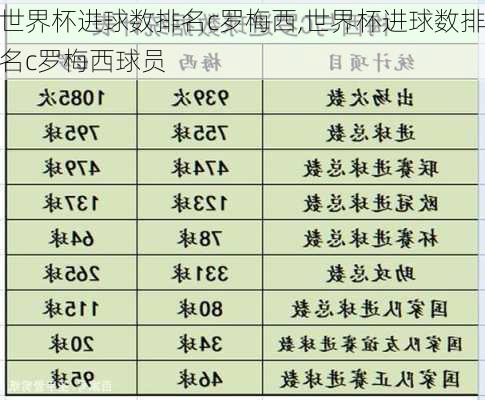 世界杯进球数排名c罗梅西,世界杯进球数排名c罗梅西球员