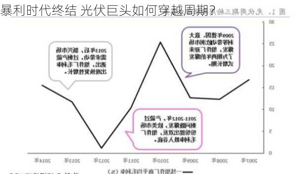 暴利时代终结 光伏巨头如何穿越周期？