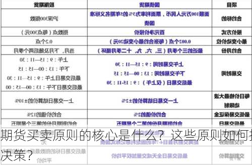 期货买卖原则的核心是什么？这些原则如何指导
决策？