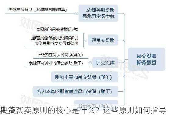 期货买卖原则的核心是什么？这些原则如何指导
决策？